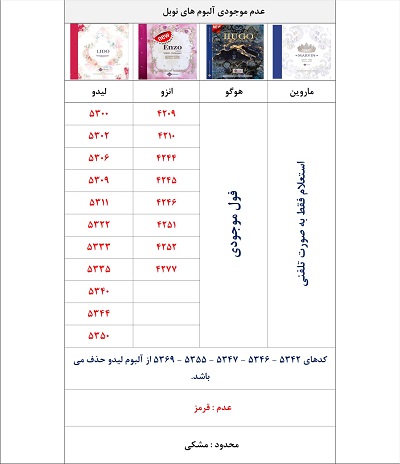 شرکت نوا و سه آلبوم هوگو انزو و لیدو